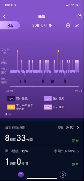 画面：スマホに表示される1か月の睡眠結果