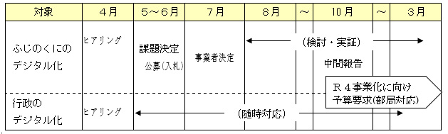 イラスト：4月から翌年3月までのスケジュール