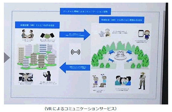 画面：VRコミニュケーションサービスのイラスト入りまとめ