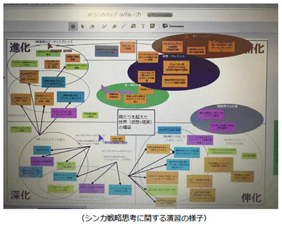 画面：4つのシンカ戦略思考事業展開構想図