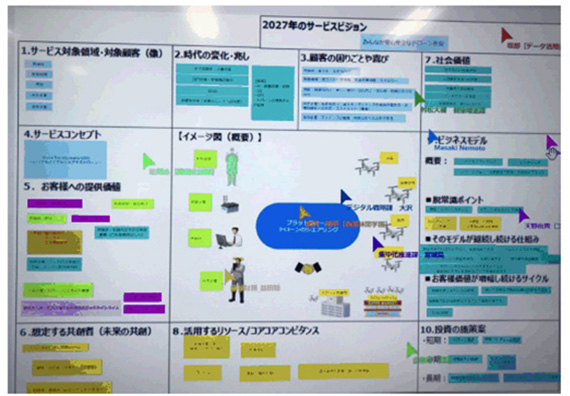 写真：県民へ提供したい2027年サービスビジョンイラスト図1