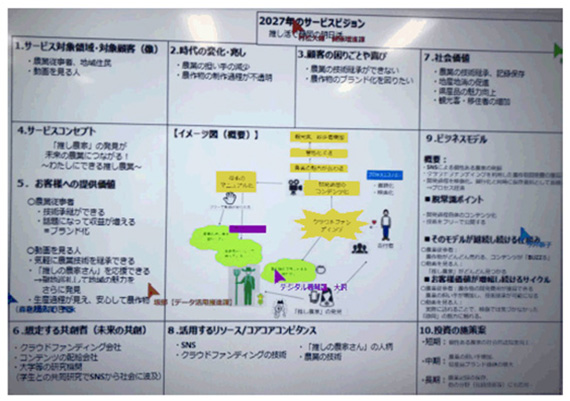 写真：県民へ提供したい2027年サービスビジョンイラスト図2