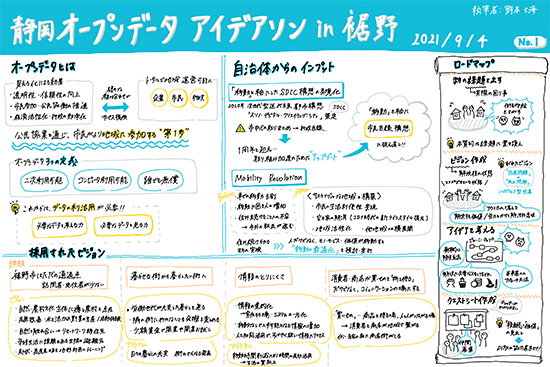 イラスト：静岡オープンデータアイデアソンin裾野の内容