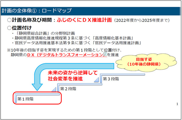 文書サムネイル：計画の全体像、計画