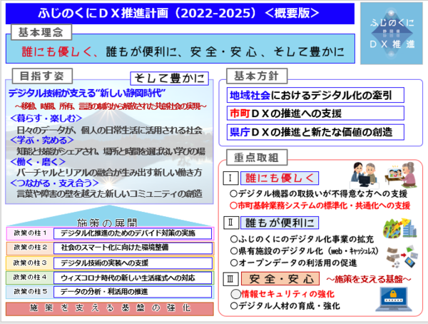 文書サムネイル：ふじのくにDX推進計画（2022-2025）概要版の内容