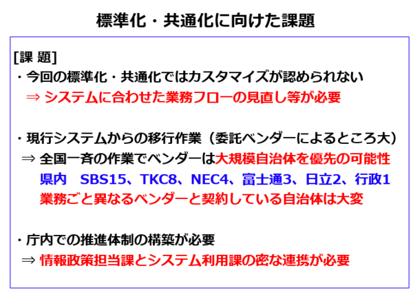 文書サムネイル：ふじのくにDX推進計画課題の内容