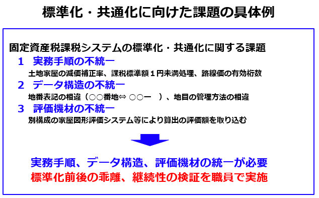 文書サムネイル：ふじのくにDX推進計画具体例の内容