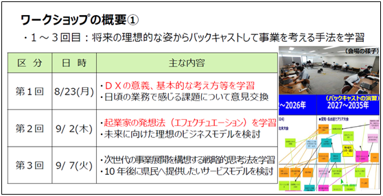 文書サムネイル：ワークショップ第1回から第3回の日時等内容