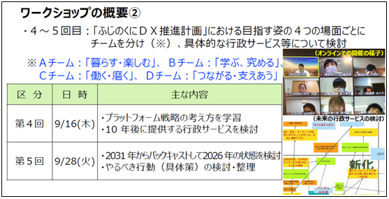 文書サムネイル：ワークショップ第4回から第5回の日時等内容