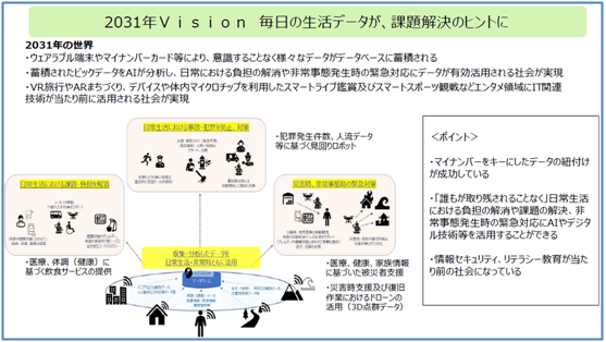 文書サムネイル：2031年ビジョン　毎日のデータの積み重ねが、課題解決のヒントに