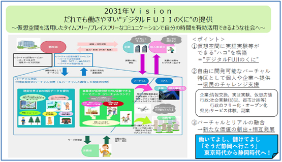 文書サムネイル：2031年ビジョン　誰でも働きやすいデジタルふじのくにの提供