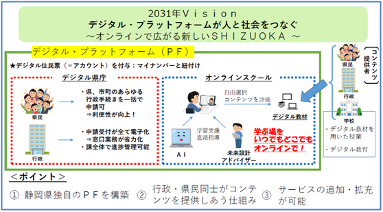 文書サムネイル：2031年ビジョン　デジタル・プラットフォームで人と社会をつなぐ