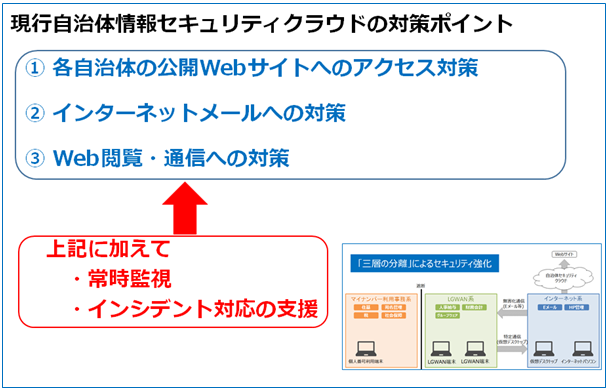 文書サムネイル：主な対策ポイント3つ記載されている