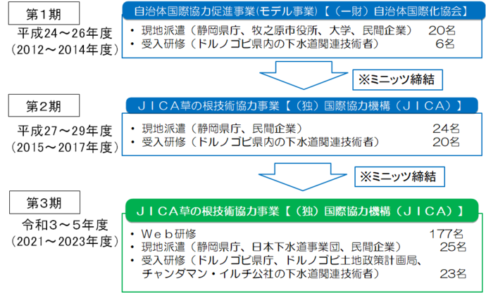 図2