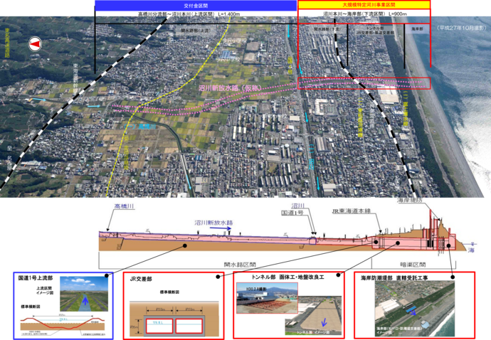 沼川新放水路（仮称）