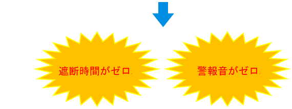 イラスト：遮断時間がゼロ　警報音がゼロ