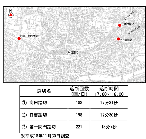 地図：踏切の位置図　表：踏切名、遮断回数、遮断時間