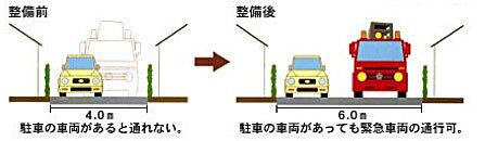 イメージ：三ツ目ガードの整備前と整備後の比較図