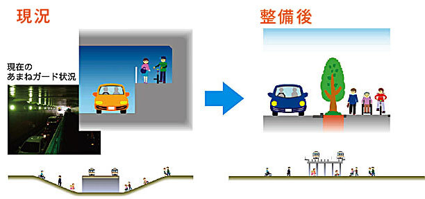 イメージ：現況と整備後の違い