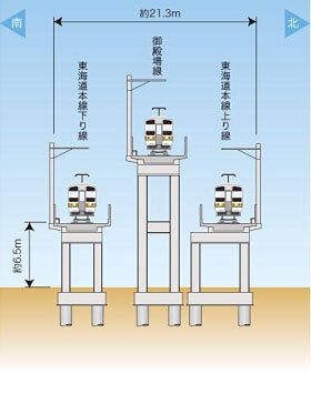 イラスト：鉄道高架計画断面図、御殿場線乗越部