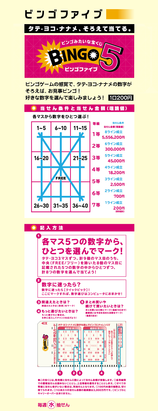 ビンゴファイブ ビンゴゲームの感覚で、タテ●ヨコ●ナナメの数字がそろえば、お見事ビンゴ。 好きな数字を選んで楽しみましょう。　1口200円、毎週水曜抽せん。 記入方法 各マス5つの数字から、ひとつを選んでマーク。 タテ・ヨコ3マスずつ、計9個のマス目のうち、 中央を除いた8個のマス目に記載された5つの数字の中からひとつずつ、 計8つの数字を選んで当てよう。 数字に迷ったら[クイックピック]！ ここにマークすれば、数字選びはコンピュータにおまかせ。 この宝くじは、発売額と当せん口数によって当せん金額が変動します。 各等級間での重複当せんは認めないこととし、上位等級を優先することとします。 すべての等級に当せん者がいない場合は、再抽せんとなります。 100円未満の端数は、切り捨てられます。 1口あたりの当せん金額の最高額は3,000万円です。 ビンゴ5にキャリーオーバーはありません。