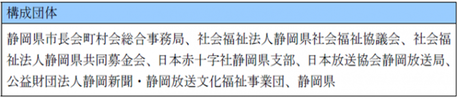 文書サムネイル：構成団体の名称が記載されている