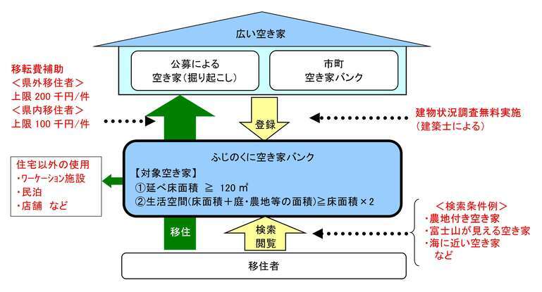 制度イメージ図