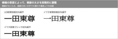 イラスト：UDフォント導入での識別しやすい文字の比較