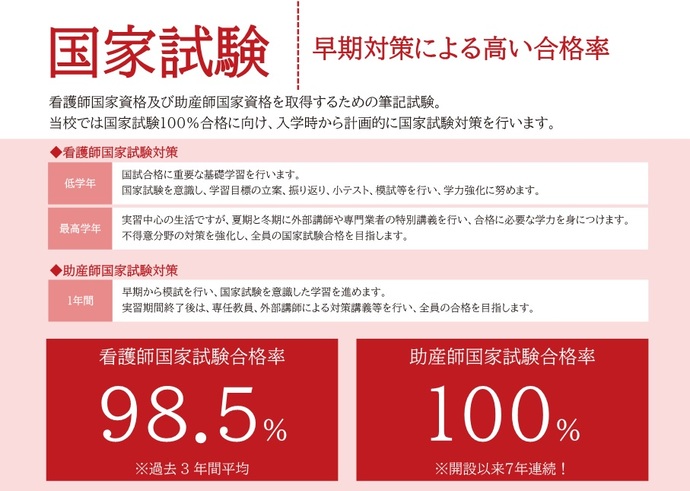 国家試験