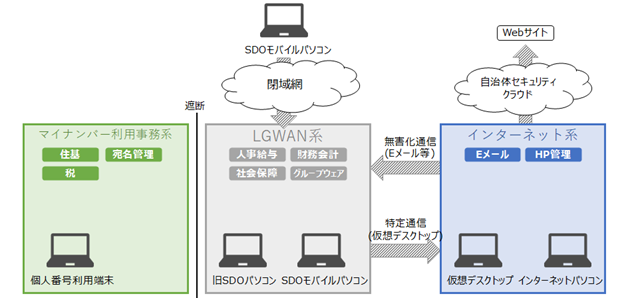 イラスト：パソコンでのセキュリティ対策のイメージ図