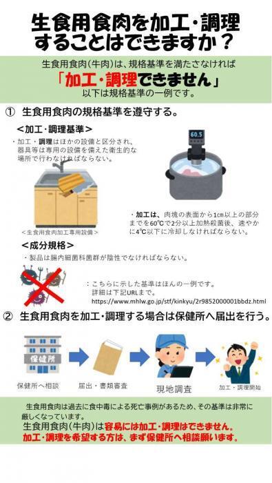 写真：生食用食肉を加工・調理することはできますか？