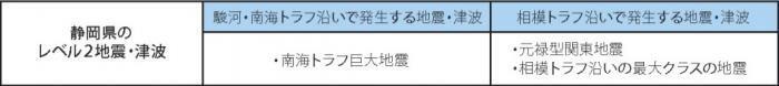 静岡県のレベル2地震・津波