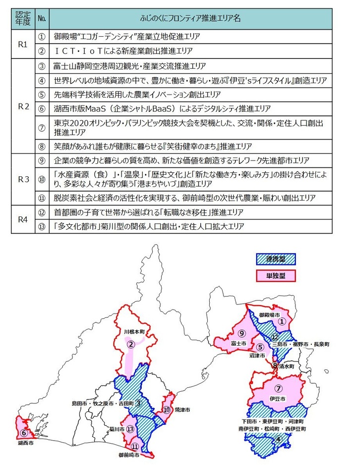 フロンティア推進エリア一覧