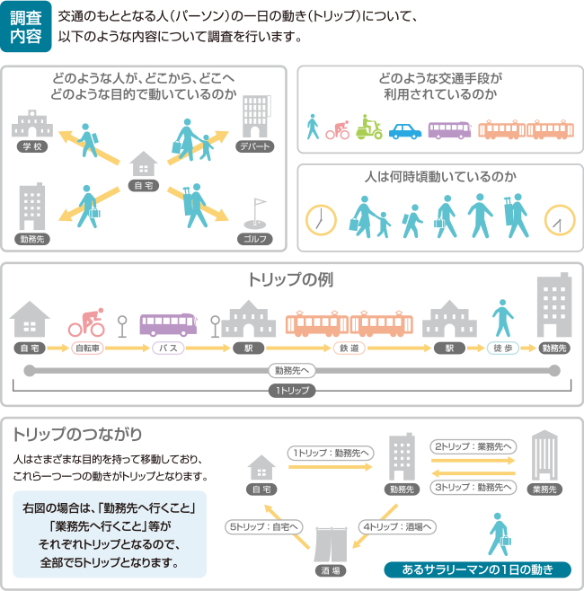 イラスト：調査の概要