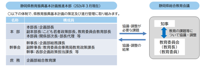 計画の推進体制