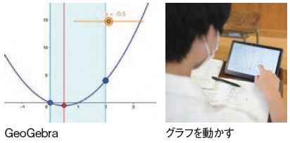 GeoGebraのグラフを動かす