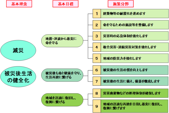 AP2023の施策体系