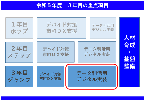 重点テーマ