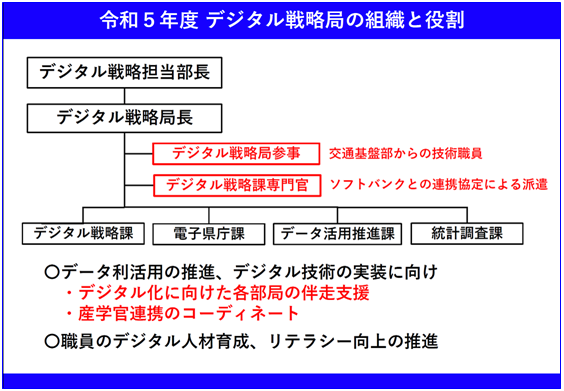 組織体制図