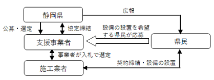 事業スキーム