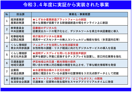 事業一覧