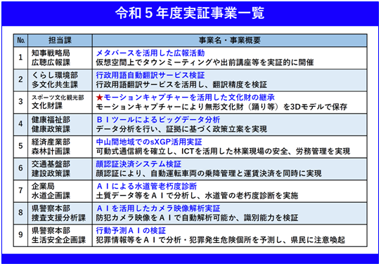 令和5年度からの展望