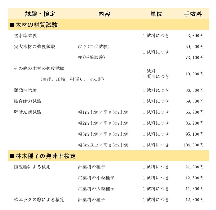 依頼試験詳細