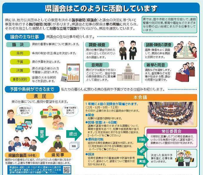 イラスト：県議会はこのように活動しています