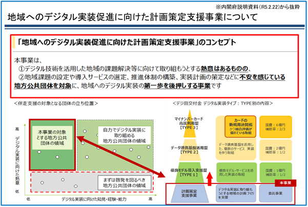 事業展開