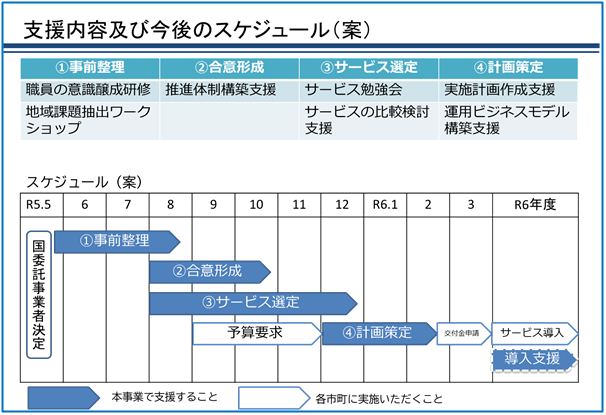 スケジュール