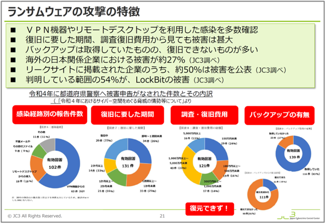 ランサムウェアの攻撃の特徴