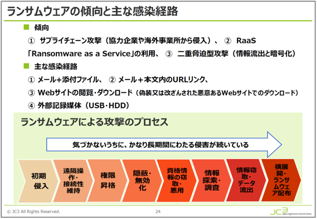 ランサムウェアの傾向と主な感染経路