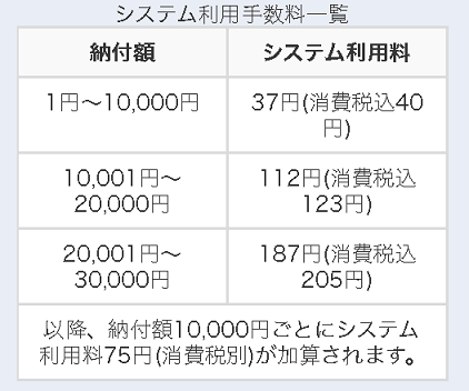 クレジットカード納付システム手数料