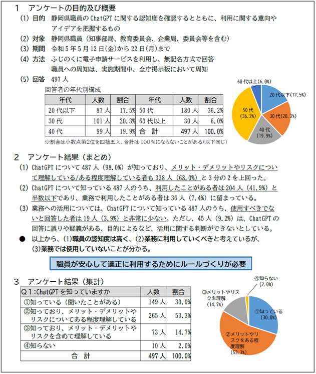 チャットGPTについて資料1